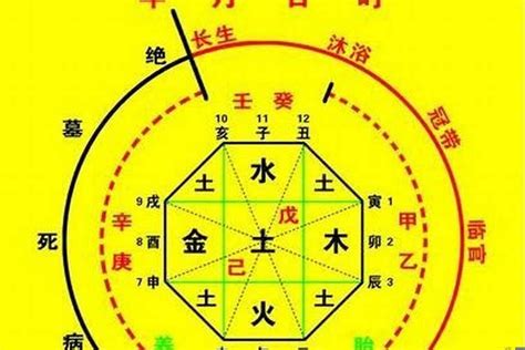 八字神殺|八字神煞速查及詳解